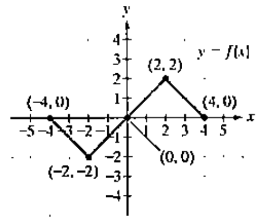 Chapter 2.5, Problem 17E, In Exercises 17-32, use the graph of  to graph each function g.

17. 
 