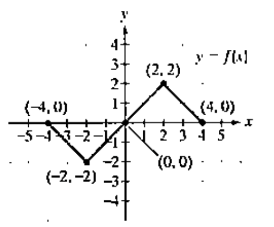 Chapter 2.5, Problem 18E, In Exercises 17-32, use the graph of  to graph each function g.

18. 
 