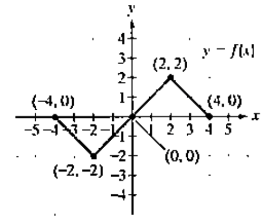 Chapter 2.5, Problem 20E, In Exercises 17-32, use the graph of  to graph each function g.

20. 
 