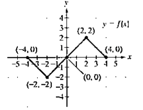 Chapter 2.5, Problem 21E, In Exercises 17-32, use the graph of  to graph each function g.

21. 
 