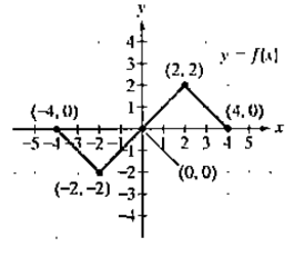 Chapter 2.5, Problem 24E, In Exercises 17-32, use the graph of  to graph each function g.
 
24. 
 