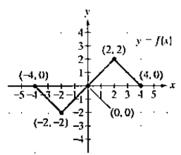 Chapter 2.5, Problem 25E, In Exercises 17-32, use the graph of  to graph each function g.
 
25. 
 