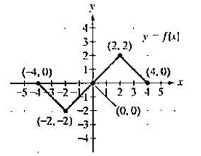 Chapter 2.5, Problem 26E, In Exercises 17-32, use the graph of y=f(x) to graph each function g. g(x)=f(x)+1 