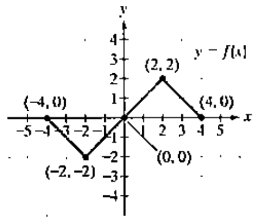 Chapter 2.5, Problem 28E, In Exercises 17-32, use the graph of y=f(x) to graph each function g. g(x)=12f(x) 