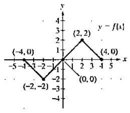 Chapter 2.5, Problem 30E, In Exercises 17-32, use the graph of y=f(x) to graph each function g. g(x)=f(12x) 