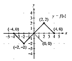 Chapter 2.5, Problem 31E, In Exercises 17-32, use the graph of  to graph each function g.

31. 
 