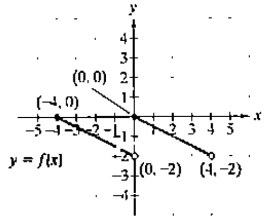 Chapter 2.5, Problem 33E, In Exercises 33-44, use the graph of  to graph each function g.

33. 
 
