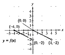 Chapter 2.5, Problem 37E, In Exercises 33-44, use the graph of y=f(x) to graph each function g. g(x)=f(x+2) 