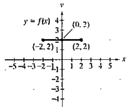 Chapter 2.5, Problem 3E, In Exercises 1-16, use the graph of y=f(x) to graph each function g. g(x)=f(x+1) 