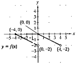 Chapter 2.5, Problem 41E, In Exercises 33-44, use the graph of  to graph each function g.

41. 
 