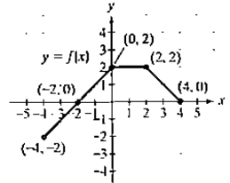 Chapter 2.5, Problem 45E, In Exercises 45-52, use the graph of  to graph each function g.

45. 
 