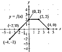 Chapter 2.5, Problem 51E, In Exercises 45-52, use the graph of  to graph each function g.

51. 
 