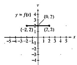 Chapter 2.5, Problem 5E, In Exercises 1-16, use the graph of  to graph each function g.

5. 
 