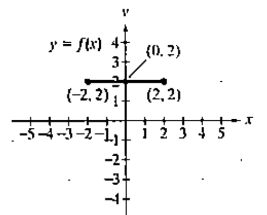Chapter 2.5, Problem 6E, In Exercises 1-16, use the graph of y=f(x) to graph each function g. g(x)=f(x+1)+2 