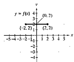 Chapter 2.5, Problem 7E, In Exercises 1-16, use the graph of  to graph each function g.

7. 
 