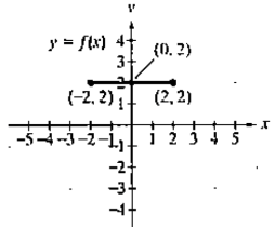 Chapter 2.5, Problem 9E, In Exercises 1-16, use the graph of y=f(x) to graph each function g. g(x)=f(x)+3 