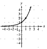 Chapter 2.7, Problem 37E, In Exercises 35-38, use the graph of f to draw the graph of its inverse function. 