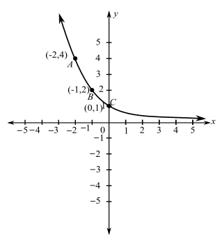 Algebra and Trigonometry - With MyMathLab, Chapter 2.7, Problem 38E 