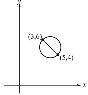 Algebra and Trigonometry (6th Edition), Chapter 2.8, Problem 66E , additional homework tip  1
