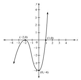 Algebra and Trigonometry, Chapter 3, Problem 13T 