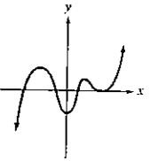 Chapter 3, Problem 51RE, In Exercises 51-54, graph of fifth-degree polynomial functions are shown. In each case, specify the 