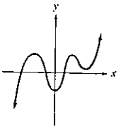 Chapter 3, Problem 52RE, In Exercises 51-54, graphs of fifth-degree polynomial functions are shown. In each case, specify the 