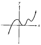 Chapter 3, Problem 53RE, In Exercises 51-54, graphs of fifth-degree polynomial functions are shown. In each case, specify the 