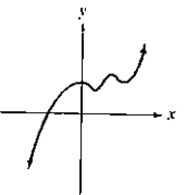 Chapter 3, Problem 54RE, In Exercises 51-54, graph of fifth-degree polynomial functions are shown. In each case, specify the 