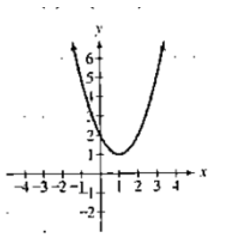 Chapter 3.1, Problem 1E, In Exercises 1-4, the graph of a quadratic function is given. Write the function's equation, 
