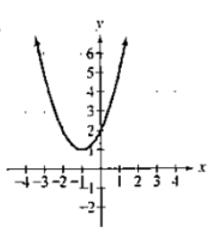Chapter 3.1, Problem 2E, In Exercises 1-4, the graph of a quadratic function is given. Write the function's equation, 