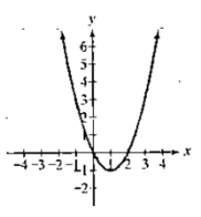 Chapter 3.1, Problem 3E, In Exercises 1-4, the graph of a quadratic function is given. Write the function's equation, 