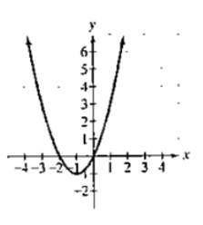 Chapter 3.1, Problem 4E, In Exercises 1-4, the graph of a quadratic function is given. Write the function's equation, 