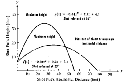 Chapter 3.1, Problem 57E, An athlete whose is the shot put releases the shot with the same initial velocity but at different 