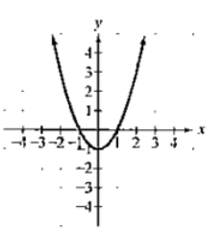 Chapter 3.1, Problem 5E, In Exercises 5-8. the graph of a quadratic function is given. Write the function's equation, 