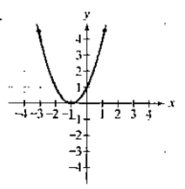 Chapter 3.1, Problem 6E, In Exercises 5-8, the graph of a quadratic function is given. Write the function's equation, 