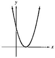 Chapter 3.2, Problem 11E, In Exercises 11-14. identify which graphs are not those of polynomial functions.
11.

 