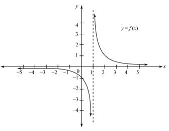 Algebra and Trigonometry - With MyMathLab, Chapter 3.4, Problem 103E 