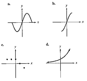 Chapter 3.5, Problem 136E, 136. Which of the following graphs (a)-(d) represent functions that have an inverse function?

 