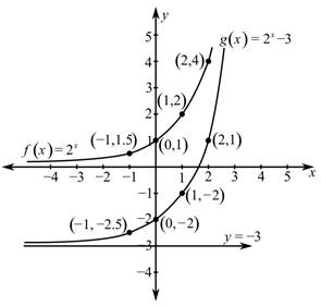Student's Solutions Manual for Algebra and Trigonometry, Chapter 4, Problem 1MCCP 