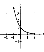 Chapter 4, Problem 1RE, In Exercises 1-4, the graph of an exponential function is given Select the function fur each graph 