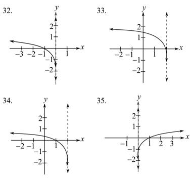 Algebra and Trigonometry (6th Edition), Chapter 4, Problem 32RE 