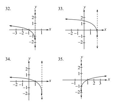 Algebra and Trigonometry (6th Edition), Chapter 4, Problem 33RE 