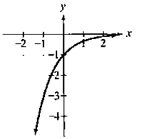 Chapter 4.1, Problem 19E, In Exercises 19-24, the graph of an exponential function is given. Select the function for each 