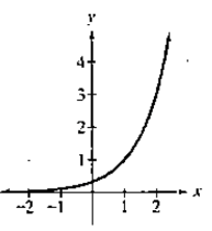 Chapter 4.1, Problem 20E, In Exercises 19-24, the graph of an exponential function is given Select the function for each graph 