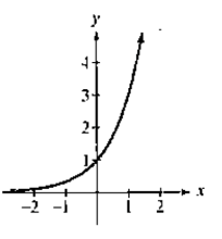 Chapter 4.1, Problem 22E, In Exercises 19-24, the graph of an exponential function is given. Select the function for each 