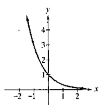 Chapter 4.1, Problem 24E, In Exercises 19-24, the graph of an exponential function is given. Select the function for each 