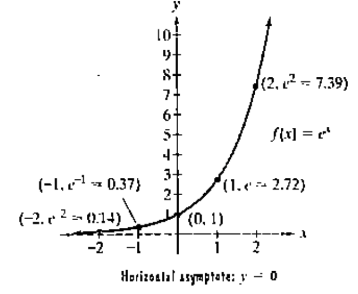 Chapter 4.1, Problem 36E, The figure shows the graph of . In Exercises 35—16, use transformations of this graph to graph each 