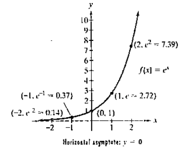 Chapter 4.1, Problem 38E, The figure shows the graph of f(x)=c4 . In Exercises 3516, use transformations of this graph to 