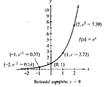 Chapter 4.1, Problem 40E, The figure shows the graph of . In Exercises 35—16, use transformations of this graph to graph each 