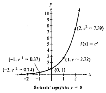Chapter 4.1, Problem 43E, The figure shows the graph of f(x)=c4 . In Exercises 3516, use transformations of this graph to 
